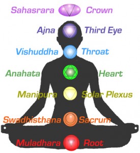 Chakras Female Silhouette